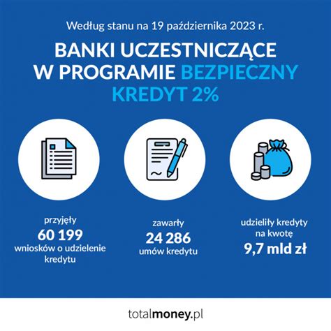 Planujesz Kredyt Hipoteczny Sprawd Prognozy Ekspert W