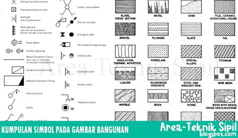 Semua Simbol Pada Gambar Bangunan Area Teknik Sipil