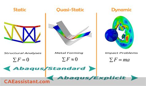 Differences Between Abaqus Standard Abaqus Explicit Cae Assistant