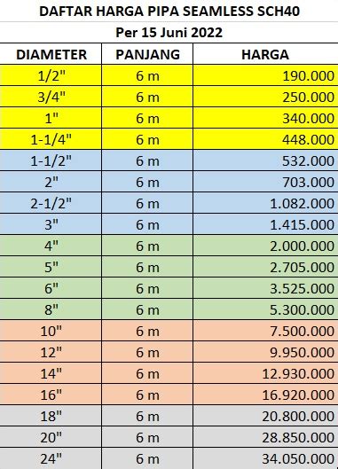 Daftar Harga Pipa Seamless Sch Surabaya Pt Abadi Metal Utama