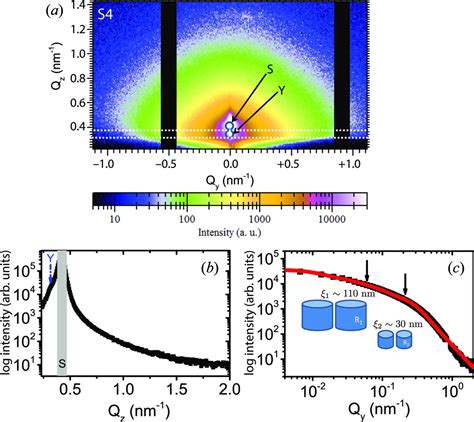 Iucr Tailoring Morphology Structure And Photoluminescence Properties