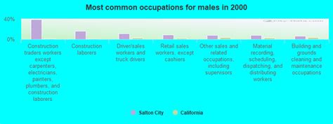 Salton City, California (CA 92275) profile: population, maps, real ...