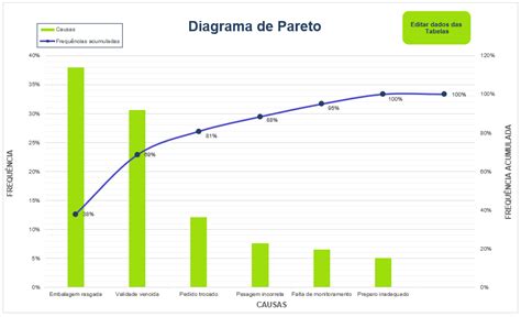 Diagrama De Pareto Quando E Como Utilizar Hdr Up