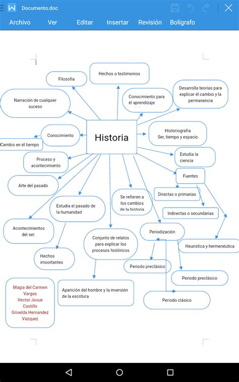 Historia 2017 B Mapa Conceptual De Elementos De La Historia