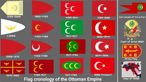 Flags Of The Ottoman Empire R Historyflag