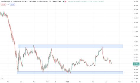 Bitcoin Analyse Is De Weg Naar Boven Vrij Blox Nieuws