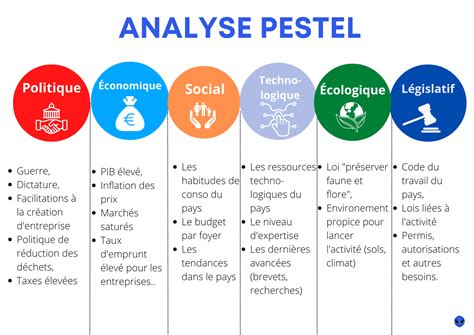 Lanalyse Pestel Définition Et Exemples En France 2023