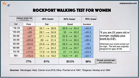 Vo2 Max A Leading Health Indicator Test Yourself Why I Exercise