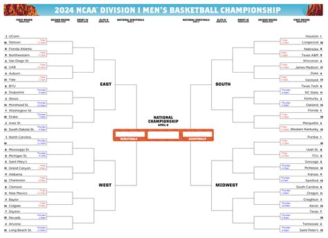 Printable March Madness Bracket With Times : r/CollegeBasketball