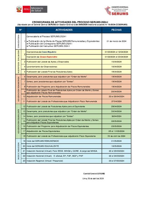 5284494 Cronograma Serums 2024 I Resumido CRONOGRAMA DE ACTIVIDADES