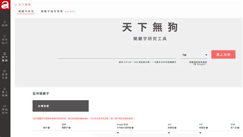 6個行銷人必知的內容行銷策略與工具 Awoo