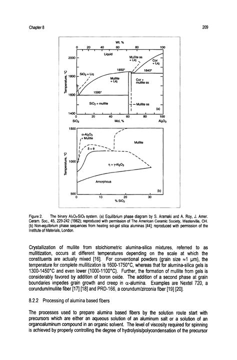 Silica Alumina Phase Diagram Big Chemical Encyclopedia