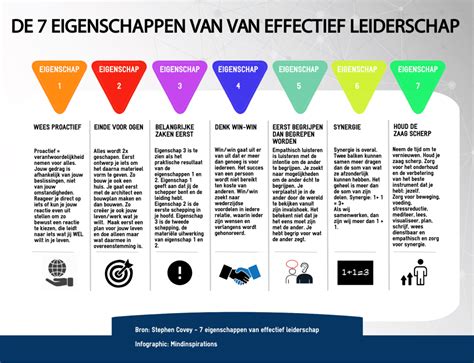 De 7 Eigenschappen Van Effectief Leiderschap Mindinspirations