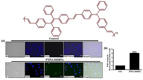 Molecules Free Full Text Recent Advances In Aggregation Induced Emission Active Materials