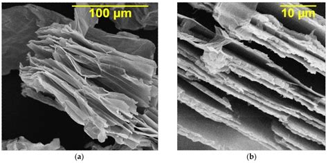 Materials Free Full Text Electrodeposition And Corrosion Properties