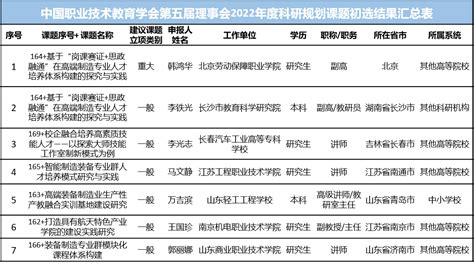 机构风采④ 高端装备制造专业委员会：强化技术技能人才支撑，助力高端装备制造高质量发展 中国职业技术教育网 国家级职业教育门户