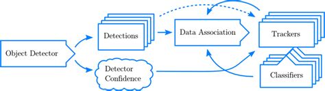 Overview Of The Different Parts Of The Algorithm Download Scientific