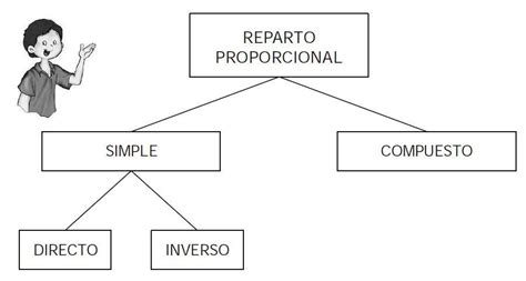 Descubre La Teor A De Reparto Proporcional C Mo Aplicarla En Tus