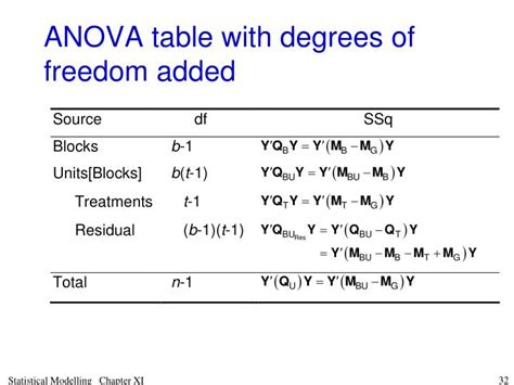 Repeated Measures Anova Degrees Of Freedom Calculator Verticalfity