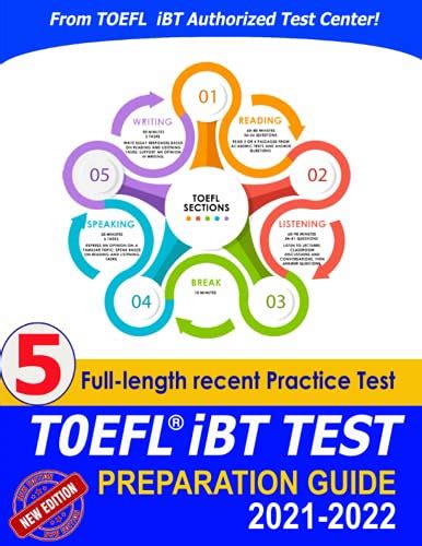 Toefl Ibt Guide And Practice Test A Complete Test Study Book For Toefl