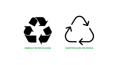 Guia Completo Sobre Reciclagem Mito E Realidade 2022