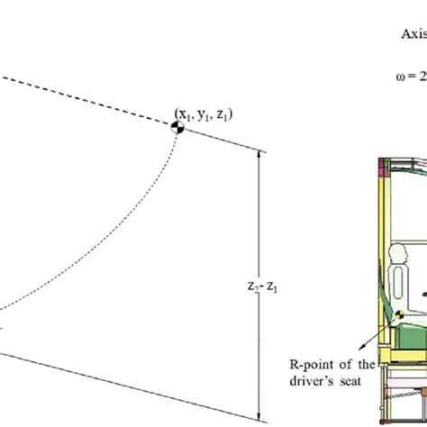 Pendulum Test According To Ece R 29 Regulation Download Scientific