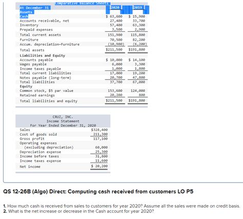 Is Wages Payable Operating Expense Leia Aqui What Is Included In