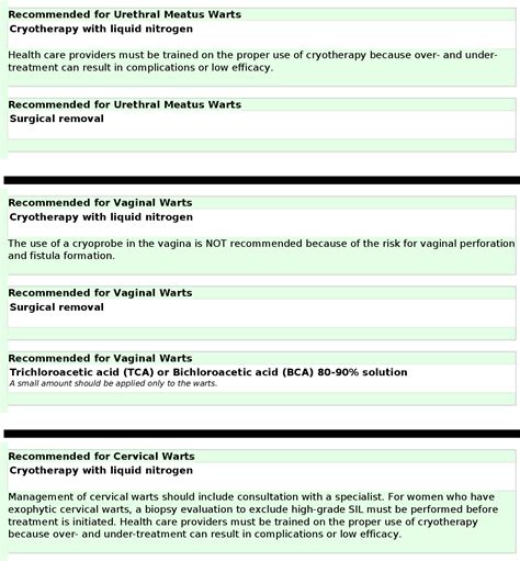 Table 4 From Human Papillomavirus Infection Core Concepts Semantic