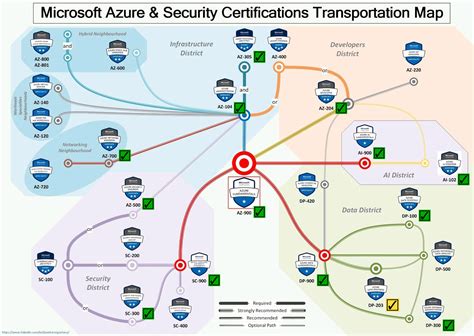 Azure Certification Subway Map – SoftwareArchitect.ca