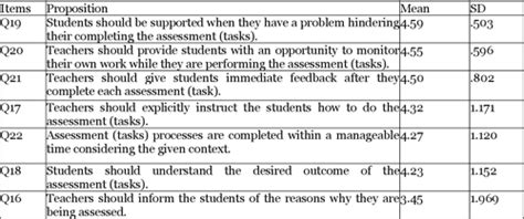 An Investigation Into Efl Teachers Assessment Literacy Indonesian