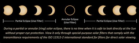 A Spectacular Annular Solar Eclipse Ring Of Fire In The Us On Oct 14th