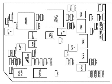 2006 Chevrolet Impala Fuse Box Diagram Startmycar