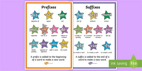 Prefix And Suffix Display Posters Teacher Made Twinkl