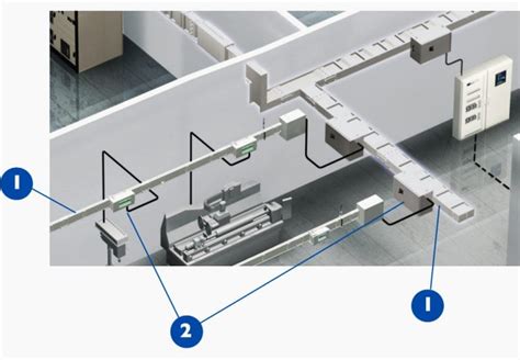 LV MV Power Substation Equipment And Wiring Requirements EEP