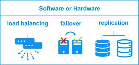 High Availability Architectures And Best Practices Evidian