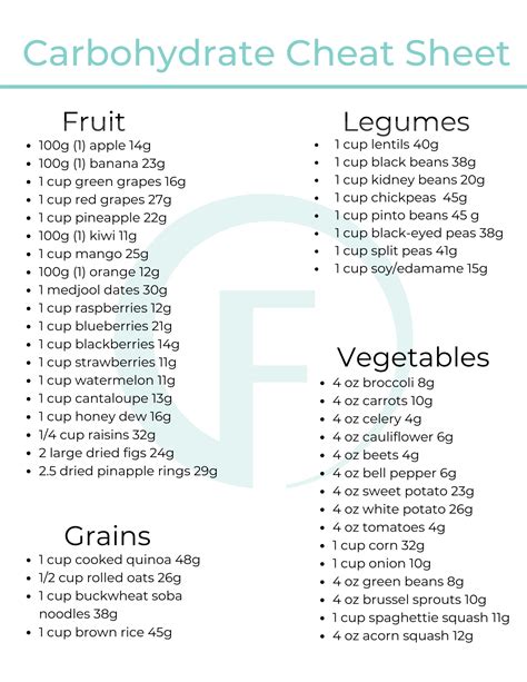 Carbohydrate Cheat Sheet 1 2 Macro Nutrition Macro Food List Cheat Sheets