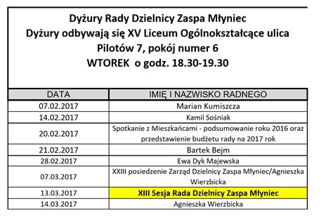 Rada Dzielnicy Zaspa M Yniec Zaprasza Mieszka C W Zaspa Pl