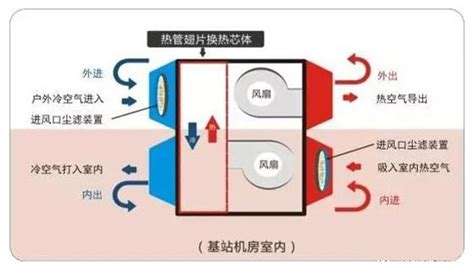 新时代大型数据中心以余热回收促节能减排 知乎