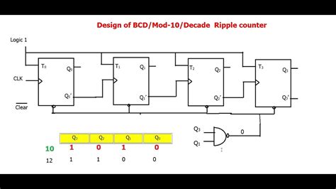 Dlc Mod Bcd Decade Ripple Counter Mod Ripple Aynchronous