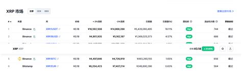 瑞波币最新价格瑞波币行情xrp价格今日行情20230322 世界挖矿网