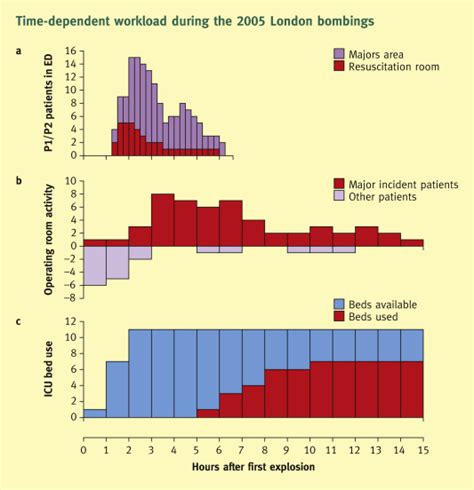 Mass Casualties And Major Incidents Surgery Oxford International Edition