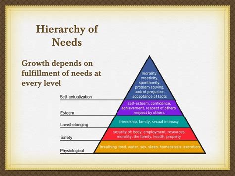 Humanistic Psychology Third Force