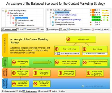 31 Balanced Scorecard Examples With Kpis Content Marketing Strategy Riset