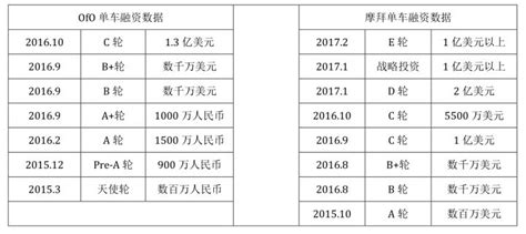 公司如何做股權激勵與股權戰略（這篇萬字文章徹底講透了）？ Valuation Tenten Academy