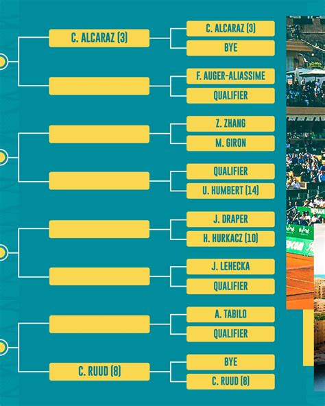 Atp Montecarlo 2024 Análisis Del Cuadro Alcaraz Y Djokovic Pueden