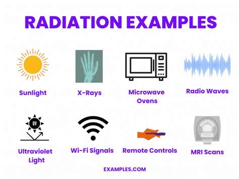 Radiation - 20+ Examples