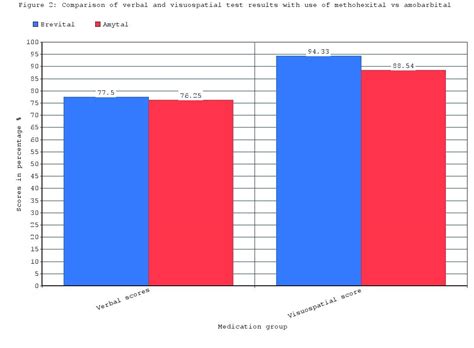 Comparison-of-Methohexital-vs-Amobarbital--during-Wada-Test--Effects-on-EEG--Motor-Function-and ...