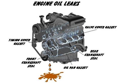 Possible Engine Oil Leak Locations