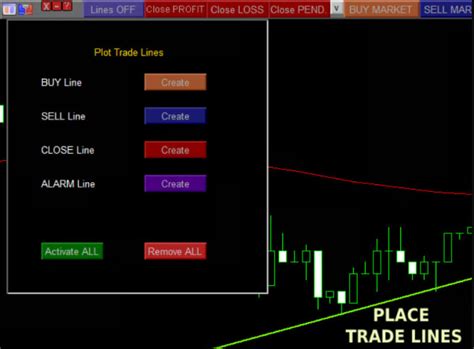 Code And Convert Ninjatrader Tradingview Thinkorswim