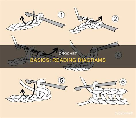 Crochet Basics: Reading Diagrams | CyCrochet